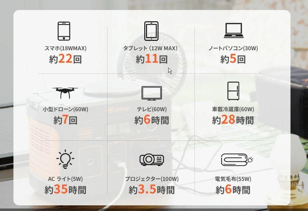 0817【送料無料】Jackery ポータブル電源112200mAh/400Wh