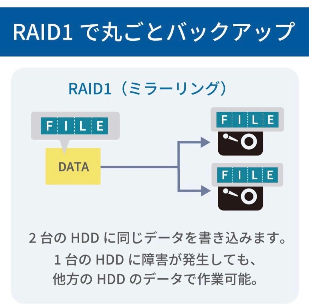 【新品】ラトックシステムUSB 5GbpsRAIDケース RS-EC32-R5G