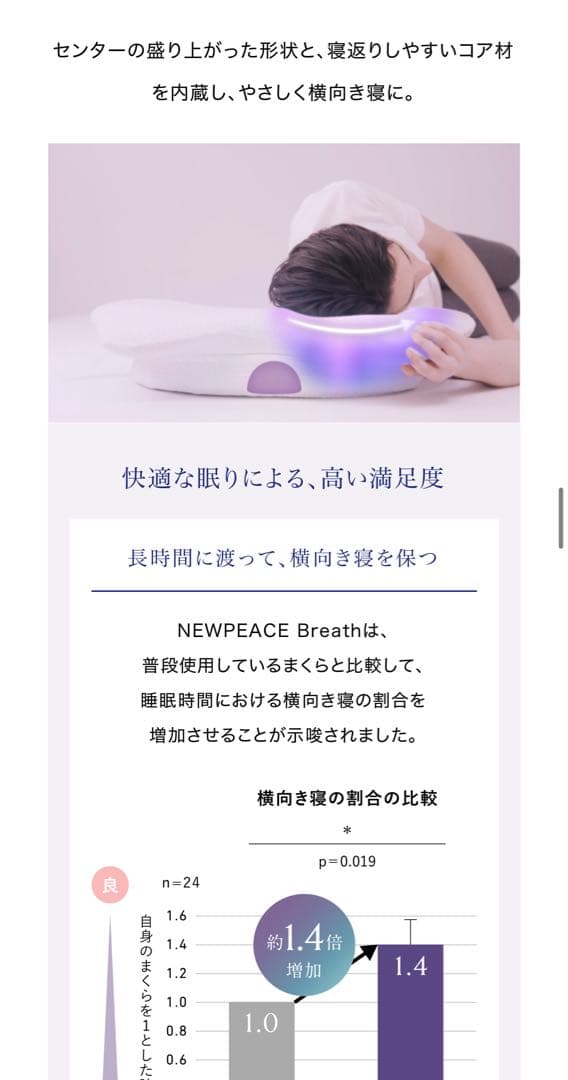 ニューピース　ピローブレス　新品未使用