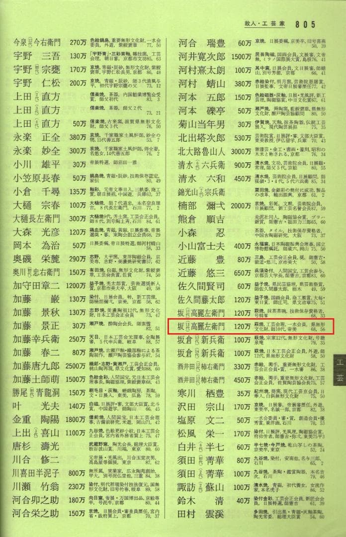 11代坂高麗左衛門造『萩焼鉢』（共箱）