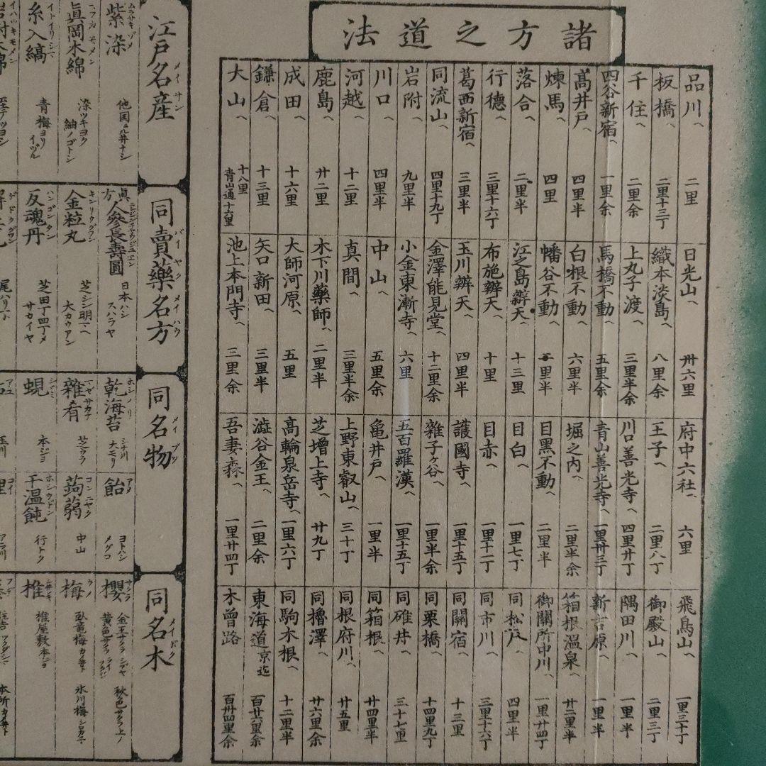 \"未使用\" 超大判色繪　安政六巳未年新刻『御江戸絵圖』、須原屋茂兵衛蔵板