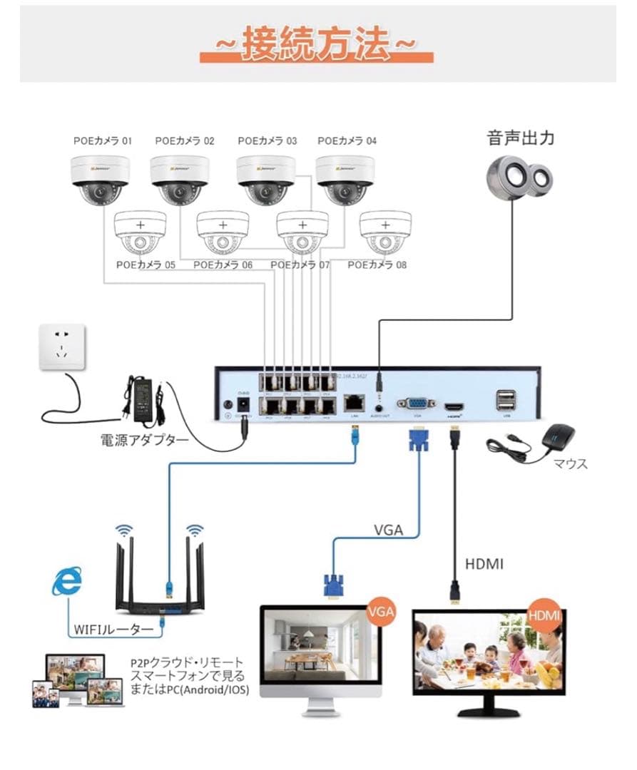 値下げ　JENNOV 防犯カメラ 屋外 poeドーム型防犯カメラ