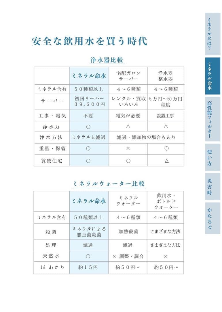 ayanowski18♡　新品・災害時の備蓄水に安全な飲用水を作るサーバー