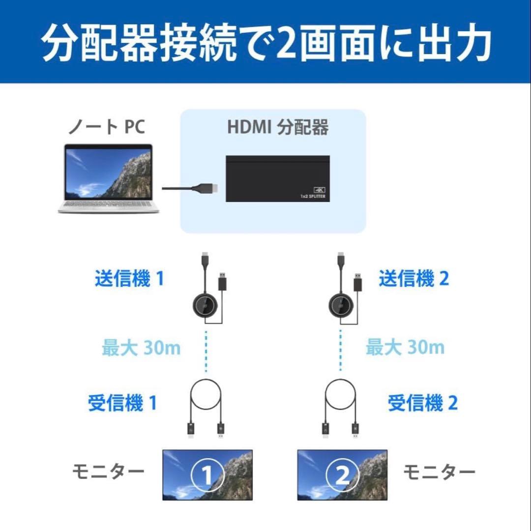 【新品】ラトックシステム ワイヤレスHDMI送受信機 HDMI to hdmi
