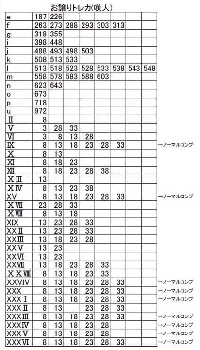 NIGHTMARE ナイトメア 咲人トレカ