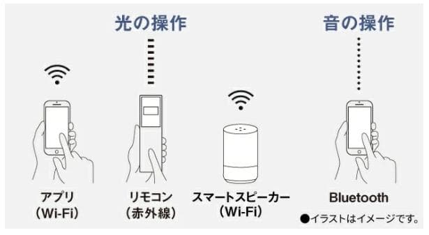 【Panasonic】LEDシーリングライト スピーカー搭載 Wi-Fi対応
