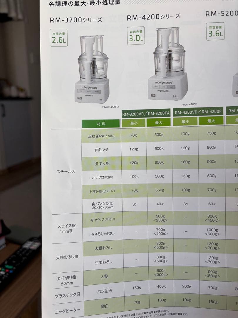 FMI RM-3200FA ロボクープ マジミックス フードプロセッサー 26L