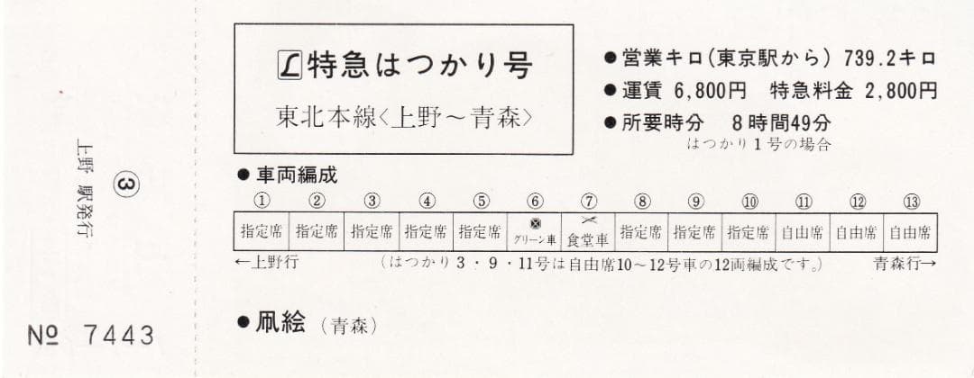 昭和56年　新春酉年縁起富　上野駅記念入場券
