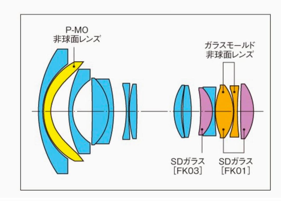Tokina 超広角ズームレンズ AT-X 11-20 F2.8 PRO DX