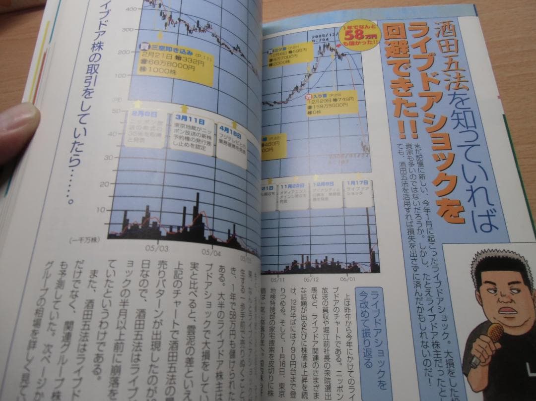酒田五法Part2超実践編 SSCムック