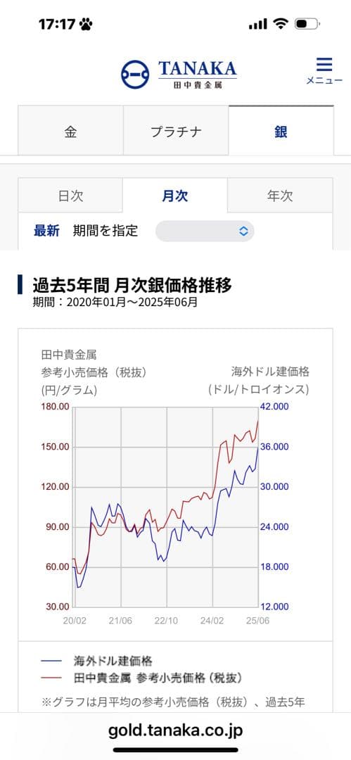 敬宮愛子内親王殿下御誕生記念メダル 純銀　150g以上　愛子様 天皇