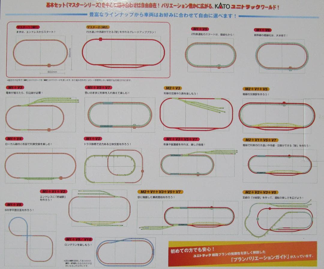 KATO　ユニトラック　Nゲージ線路セット　M2・V2・V3