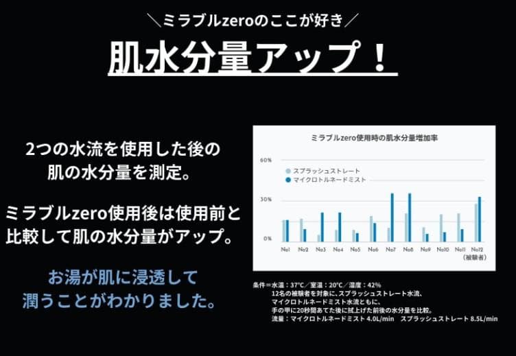 新品 未使用 Mirable zero ウルトラファインミスト シャワーヘッド