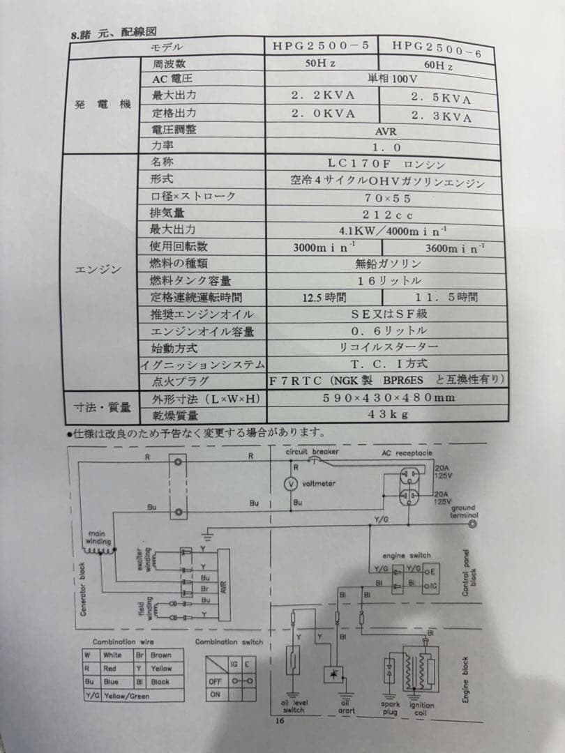 【実働整備済】デモ機　ワキタ　MEIHO HPG 2500 エンジン発電機