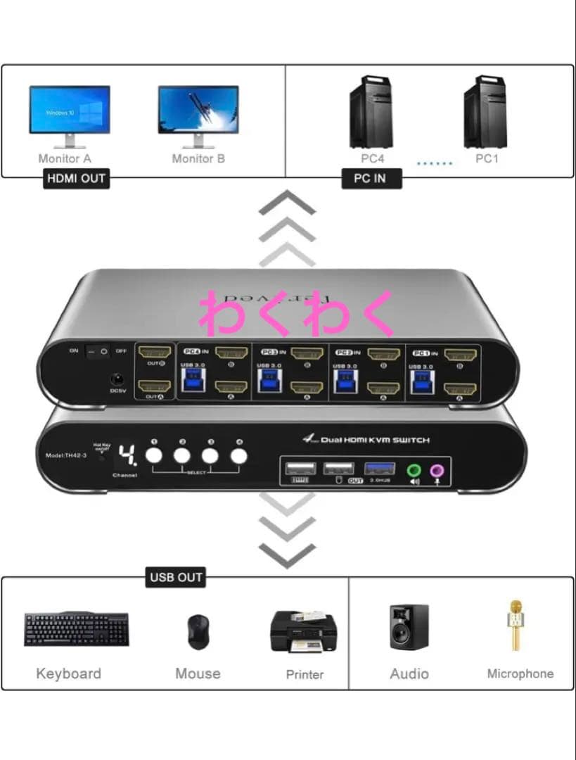 コンピューター4台、モニター2台、USB 3.0、HDMI KVMスイッチ