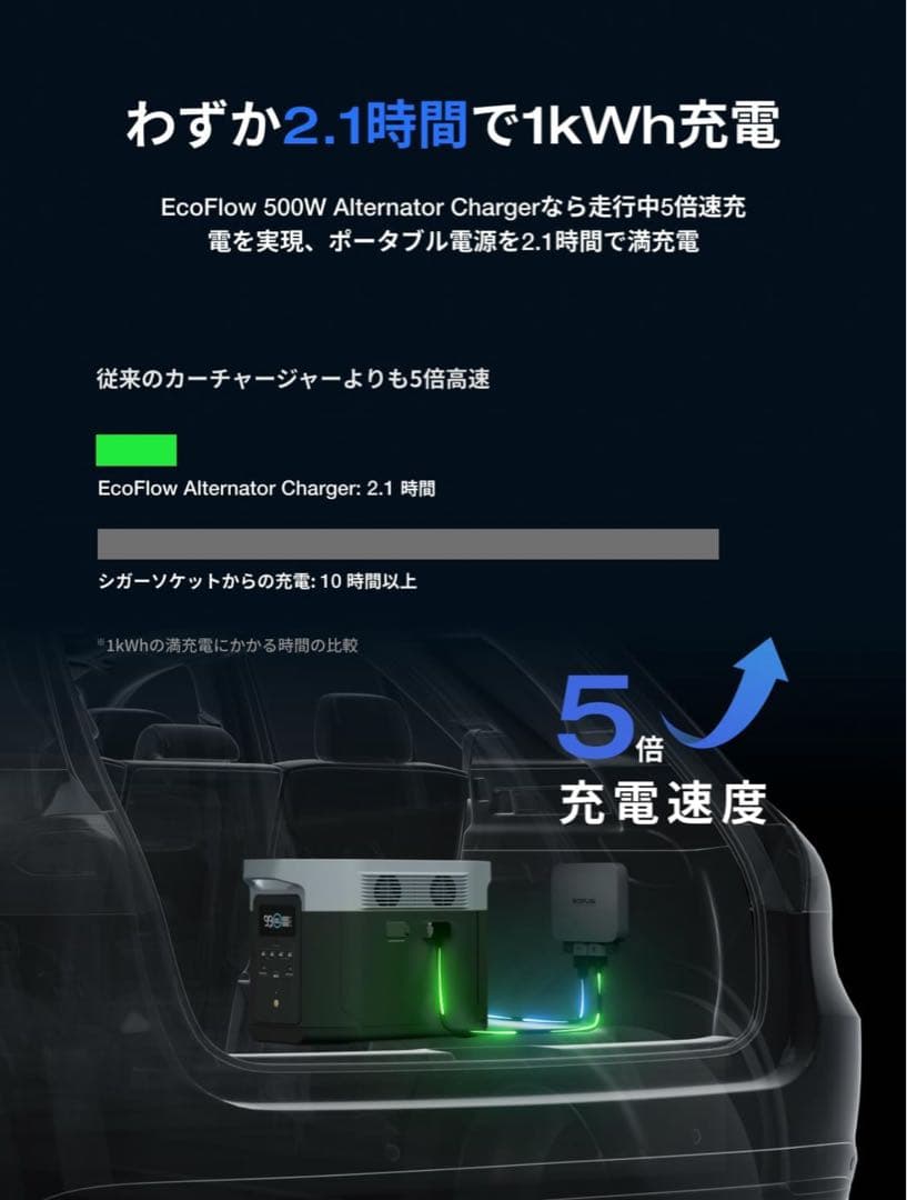 エコフロー EcoFlow 500Wオルタネーターチャージャー新品未使用未開封‼️