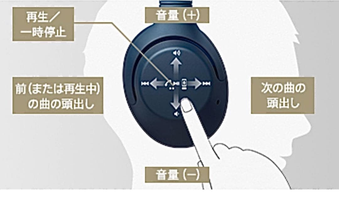 SONY WH-XB900n エクストラバス