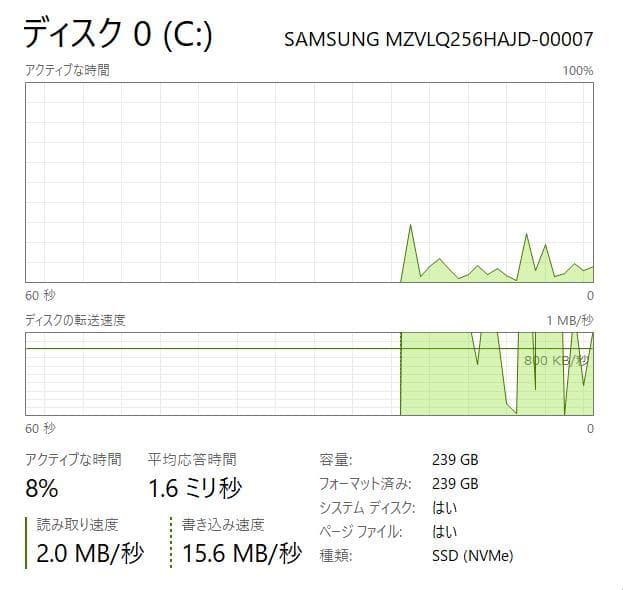 第10世代、Core i5、フルHD、富士通 U9310、8GB、256GB