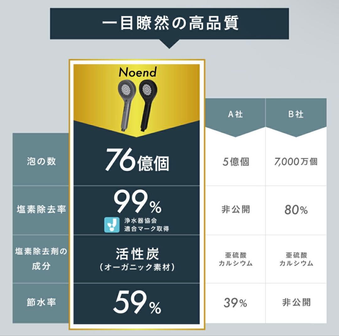Noend シャワーヘッド NB-SH-002-S マイクロナノバブル 塩素除去