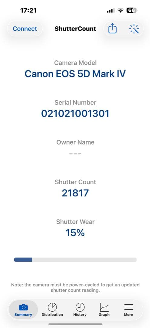 Canon EOS 5D Mark IV デジタル一EF 24-70 f4