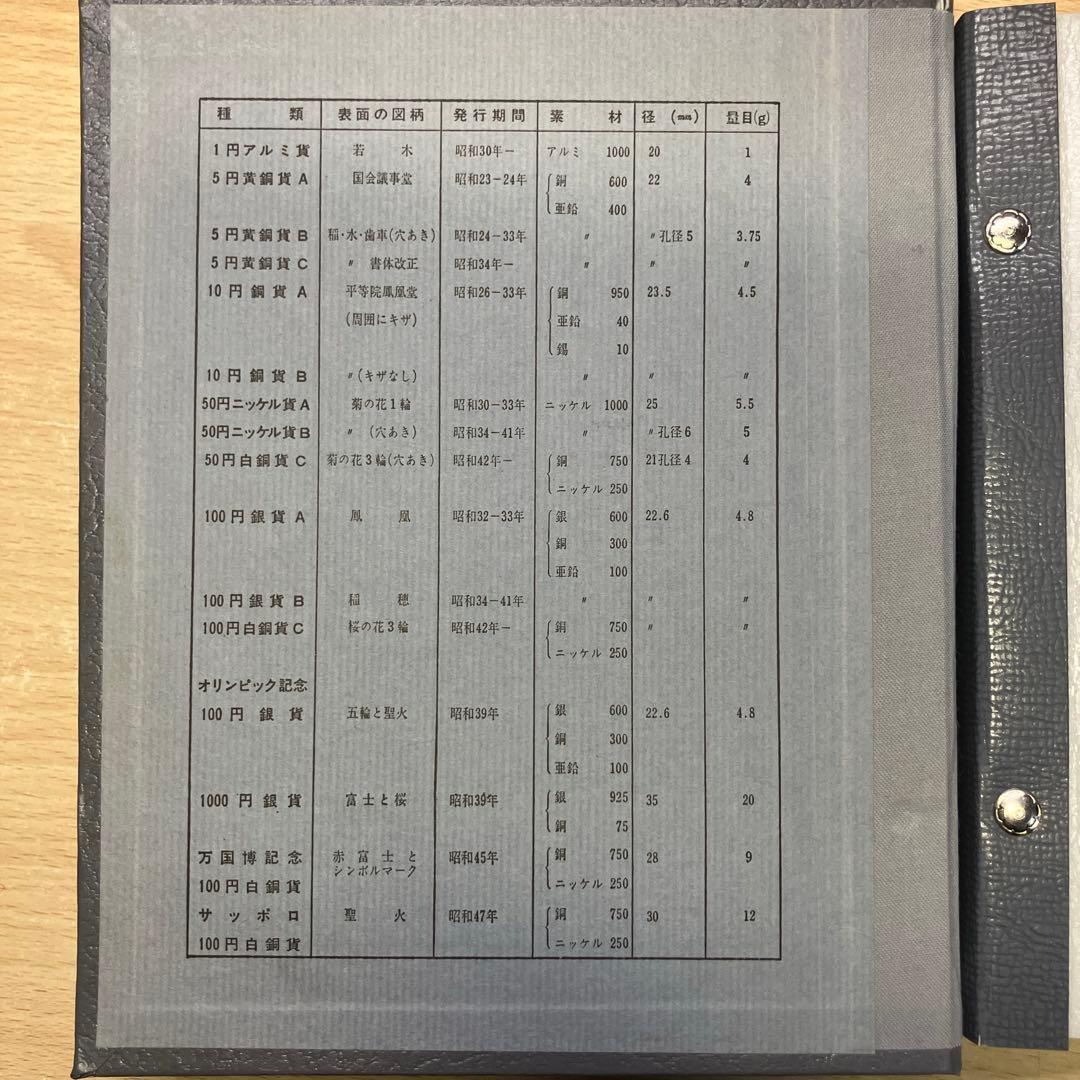 【完全 希少】年号別 貨幣アルバム 1964 銀貨 東京 赤富士 ギザ10 筆五
