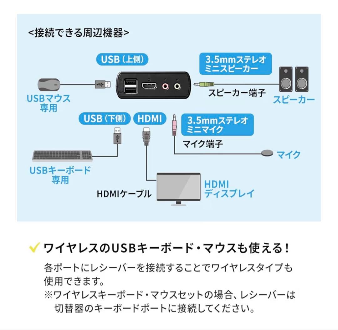 【新品未開封】サンワダイレクト KVMスイッチ400-SW038