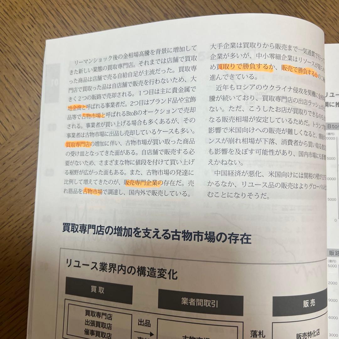 リユース市場データブック2025