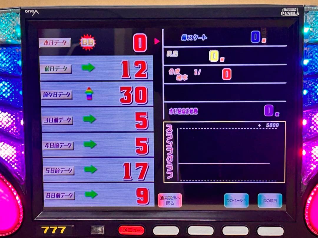 家庭用加工済•データカウンター・ビックウォーズパネラ・スロット用・送料