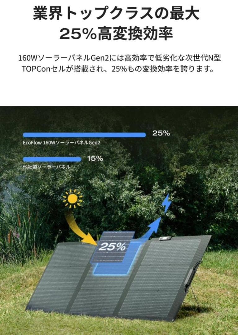 ECOFLOW 160W片面ソーラーパネル Gen2 高出力ソーラーチャージャー