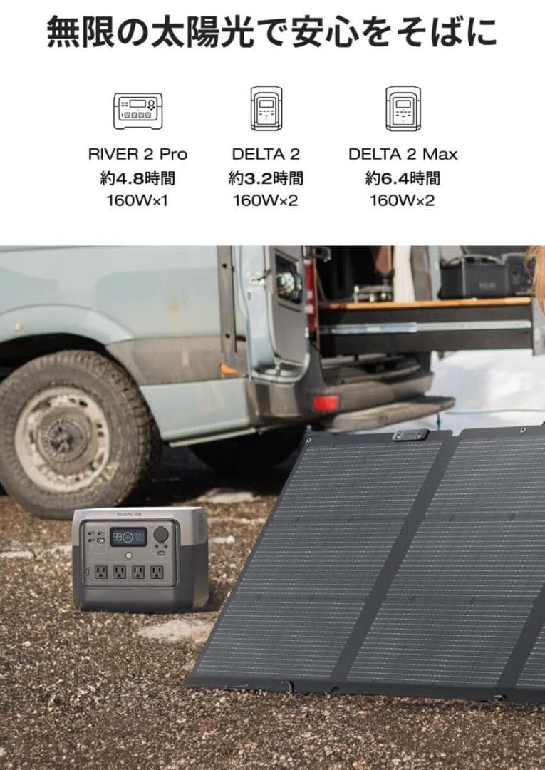 ECOFLOW 160W片面ソーラーパネル Gen2 高出力ソーラーチャージャー