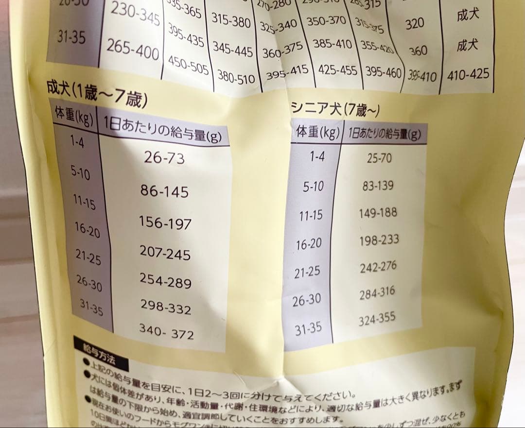 【ひな様】新品未開封 ドッグフード セット