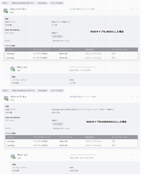 Synology DS223 NAS 本体 2.5インチHDD付き
