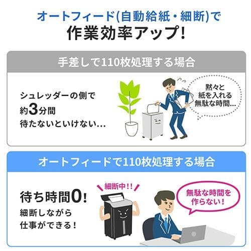 業務用シュレッダー 自動給紙110枚 マイクロカット　EZ4-PSD061