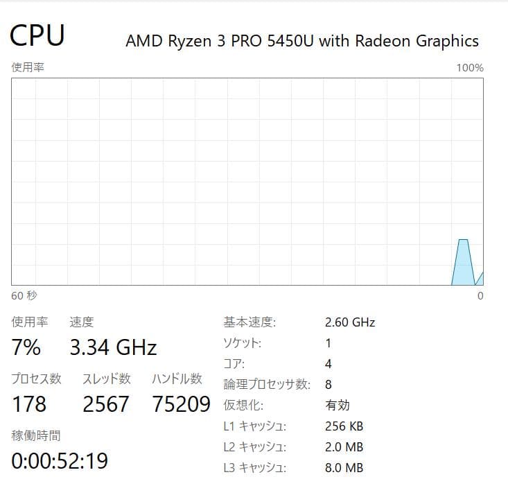 高速、高性能、ThinkPad X13 Gen2、16GB、256GB NVMe