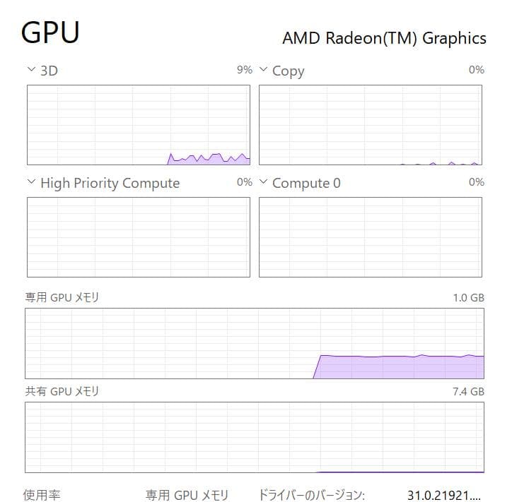 高速、高性能、ThinkPad X13 Gen2、16GB、256GB NVMe