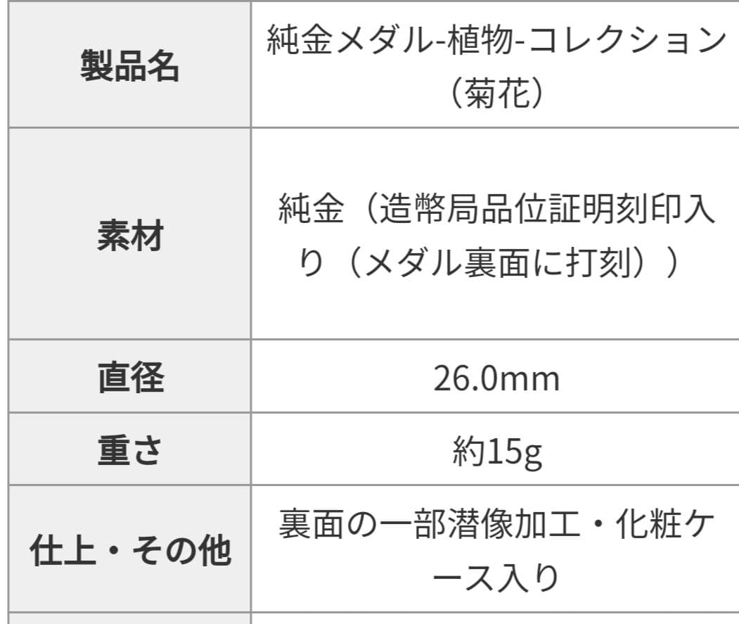 純金メダル-植物コレクション-（菊花）