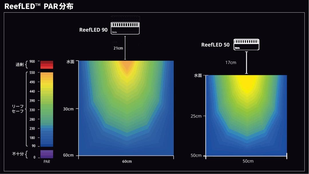 レッドシー ReefLED 50とマウンティングアーム