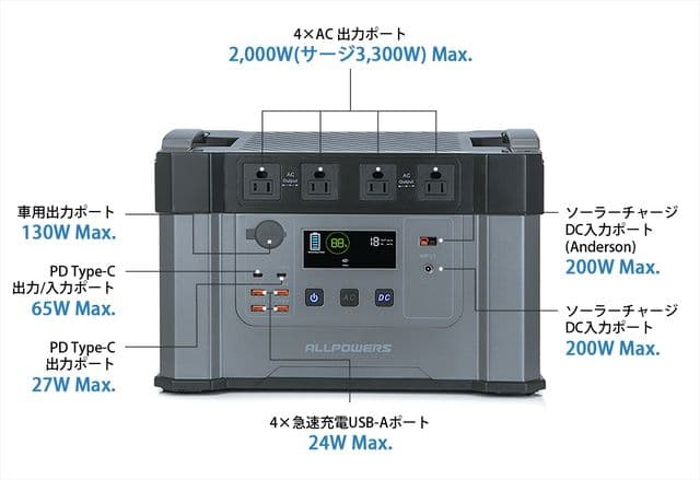 ALLPOWERSポータブル電源2000W 防災キャンプ 送料無料