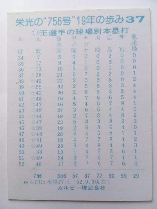 プロ野球カード 世界タイ755号
