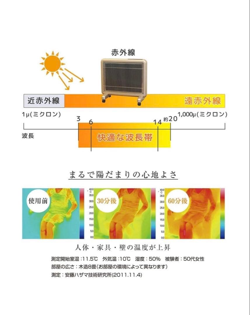 [サンルミエ] 遠赤外線 パネルヒーター スタンダードシリーズ E800LS