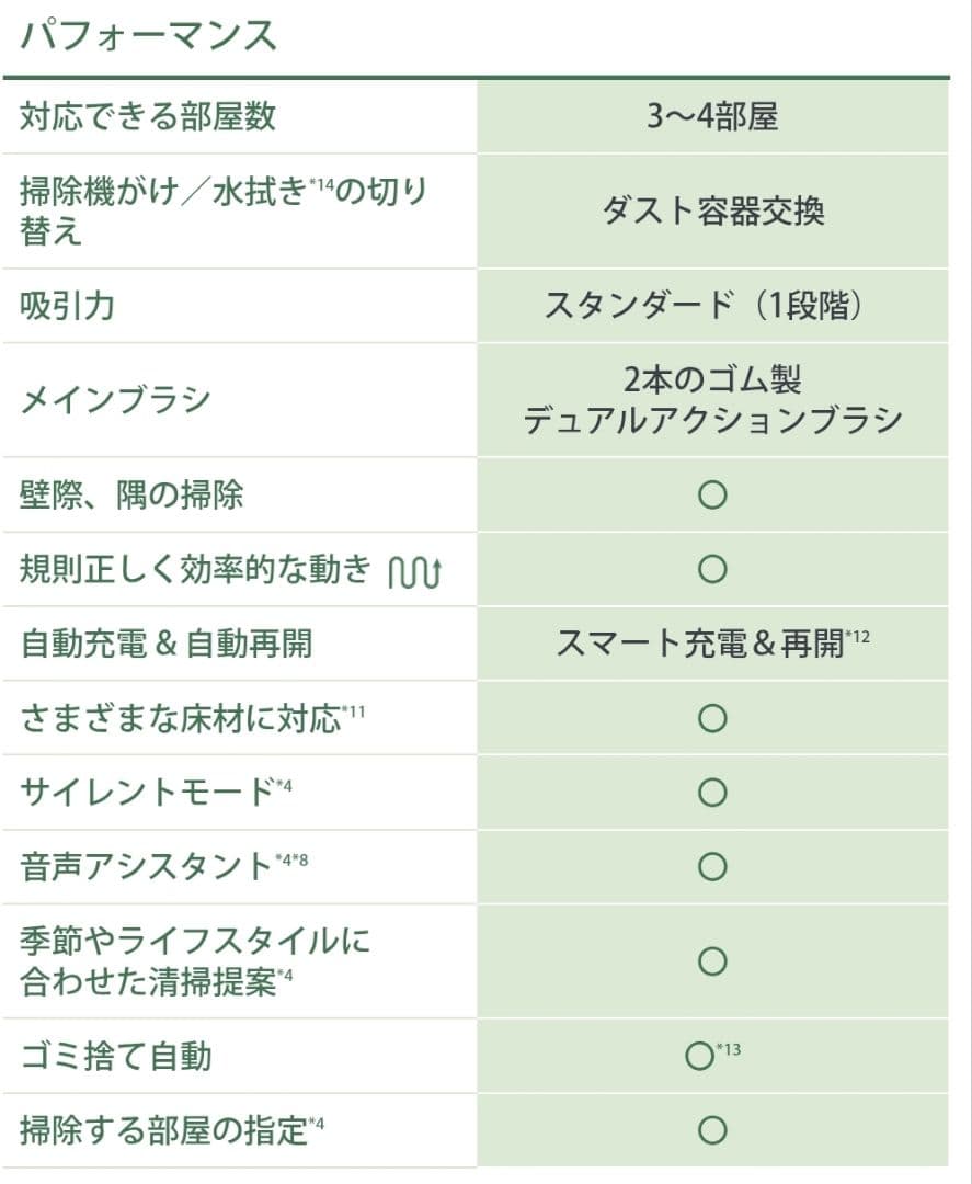 掃除機・クリーナー Roomba Combo i5+
