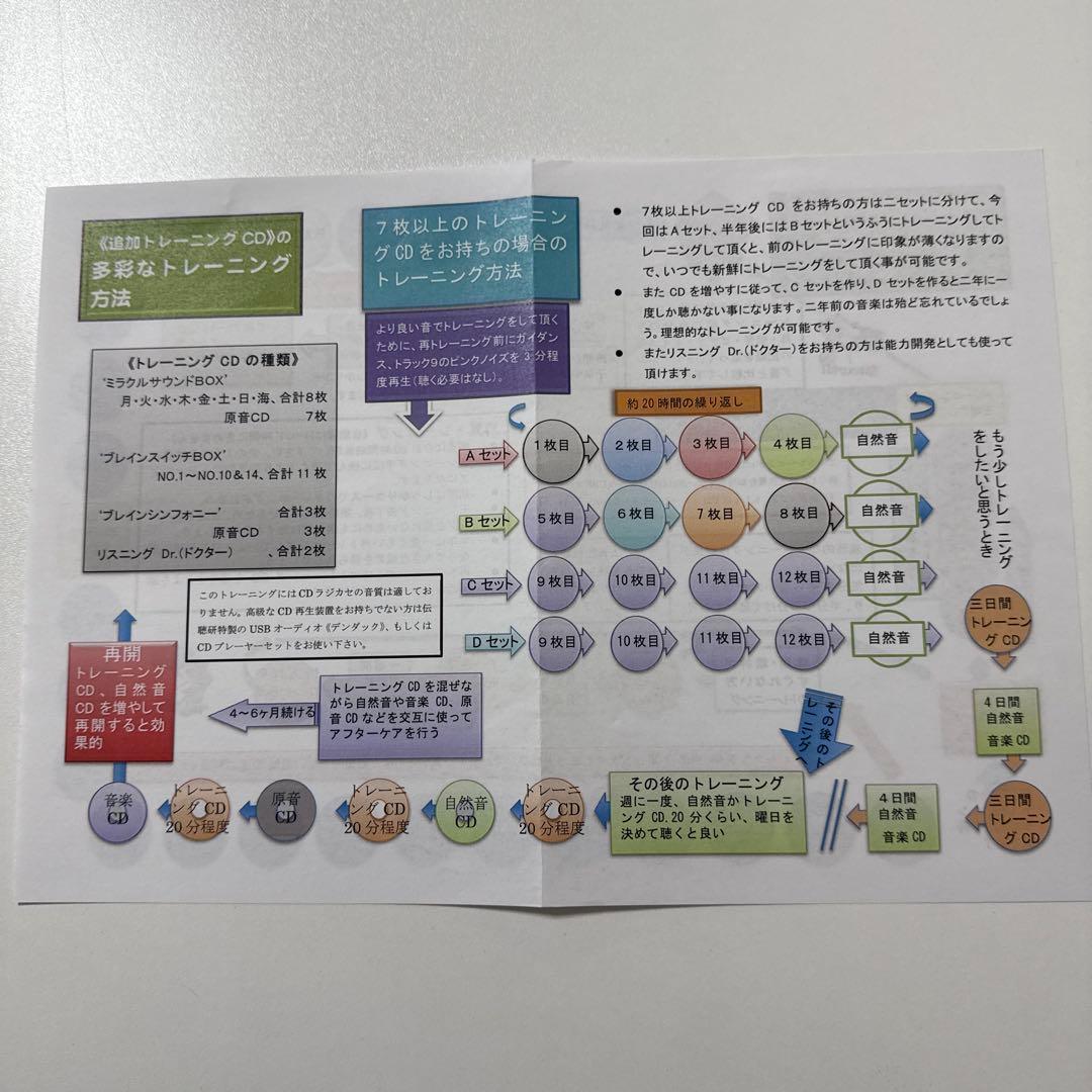 聴覚トレーニング ブレインスイッチBOX [ヘッドフォン & CD]