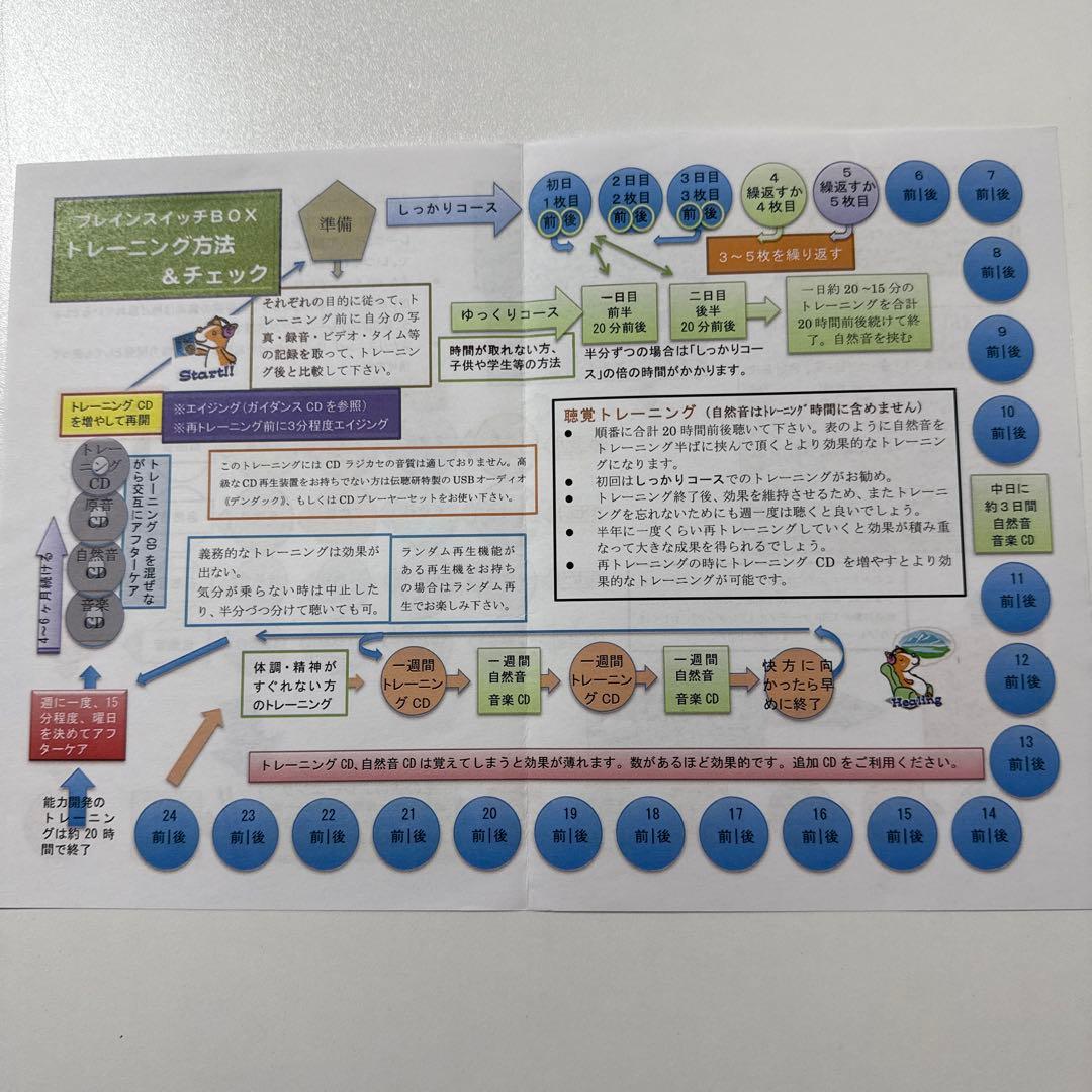 聴覚トレーニング ブレインスイッチBOX [ヘッドフォン & CD]