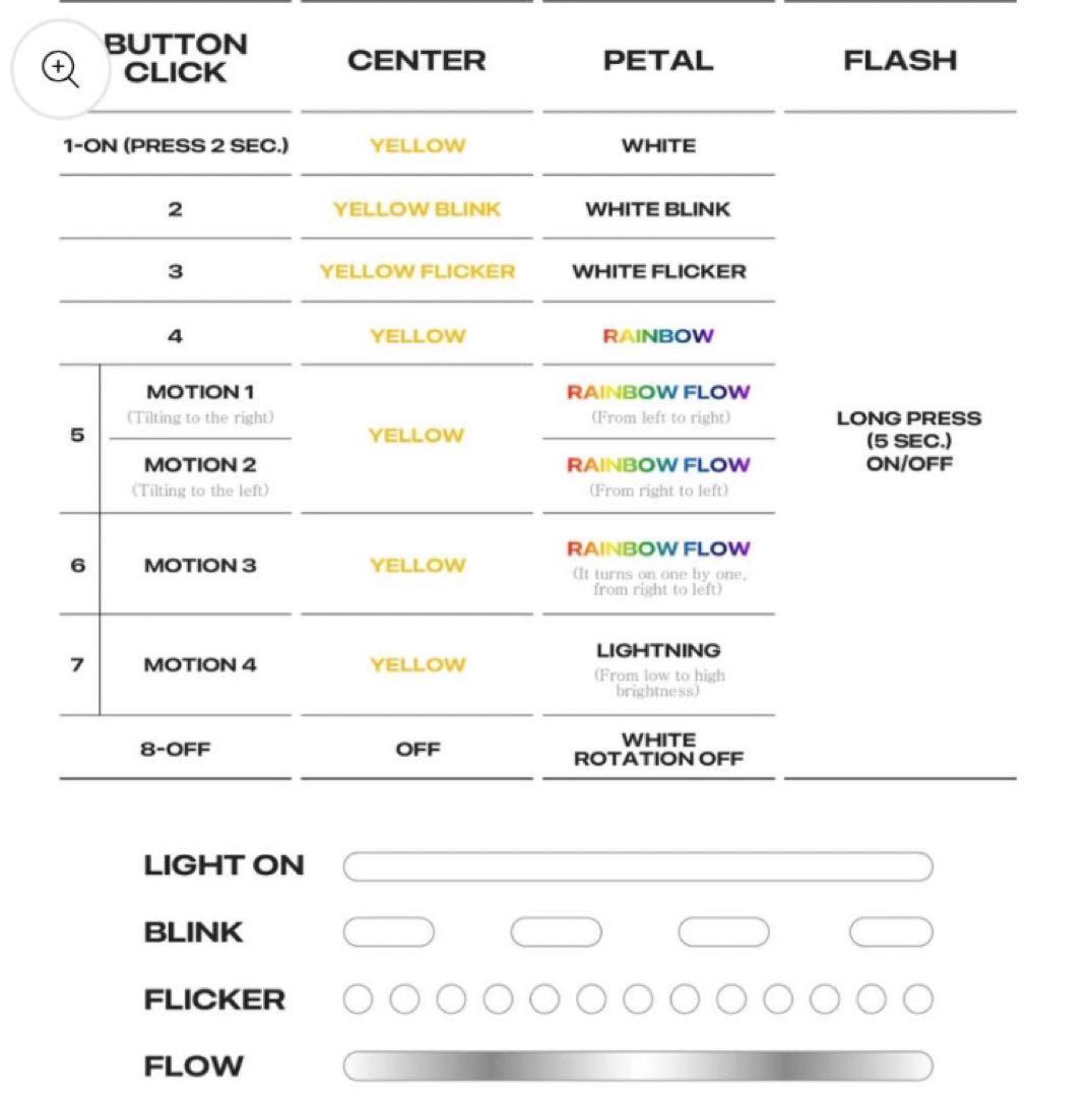 G-DRAGON LIGHT STICK 公式 ペンライト ジードラゴン 2個