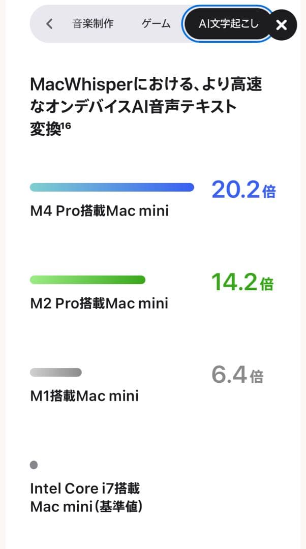 【美品】Apple Mac mini M2Pro