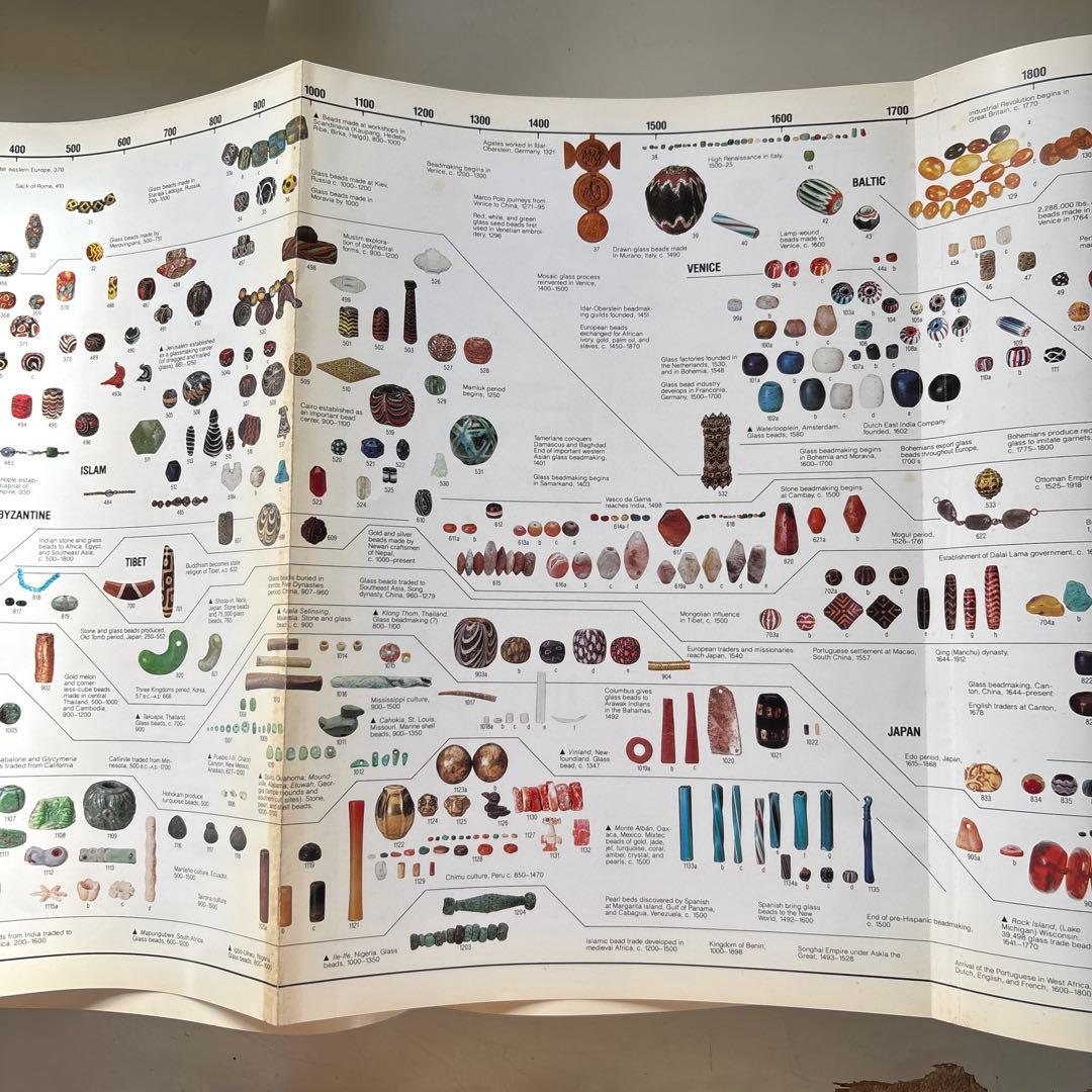 書 The History of Beads