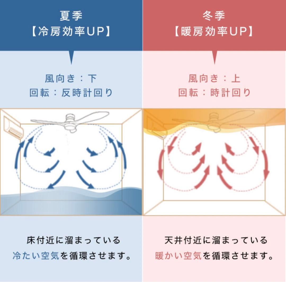 ロウヤ　シーリングファンライト