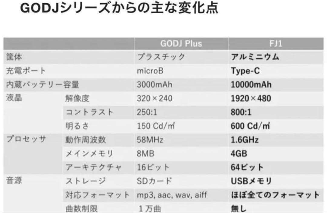 FJ1 DJコントローラー 本体未使用品ブラック