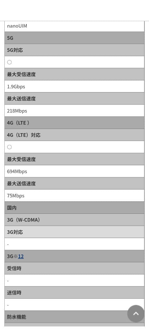 docomo版simフリー arrows We F-51B 本体 ネイビー
