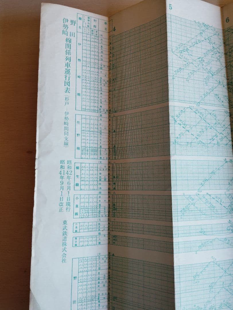 昭和42　列車運行図表　日光線　野田伊勢崎線　東武鉄道